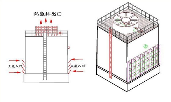 冷却水塔节水方法