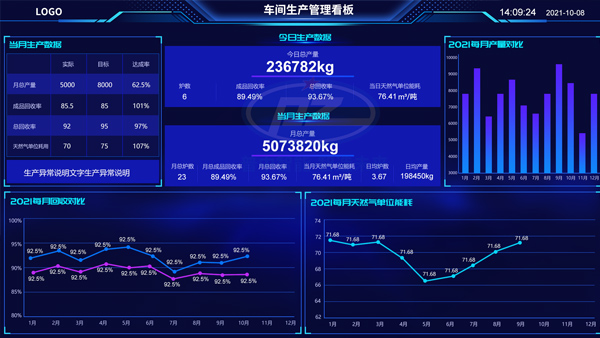 什么样的电子看板系统适合企业