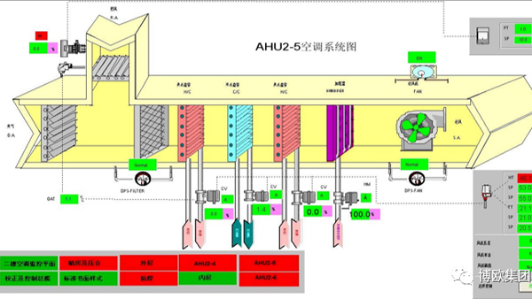 无尘室空调自控系统是怎样工作的