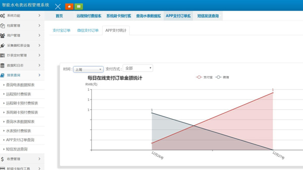 博欧水电表流量在线监测系统