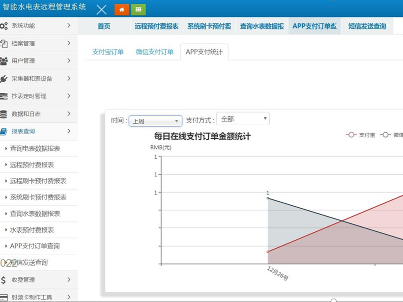 水电表流量在线监测系统