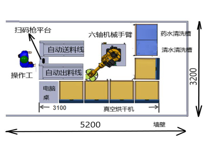自动清洗烘干线方案