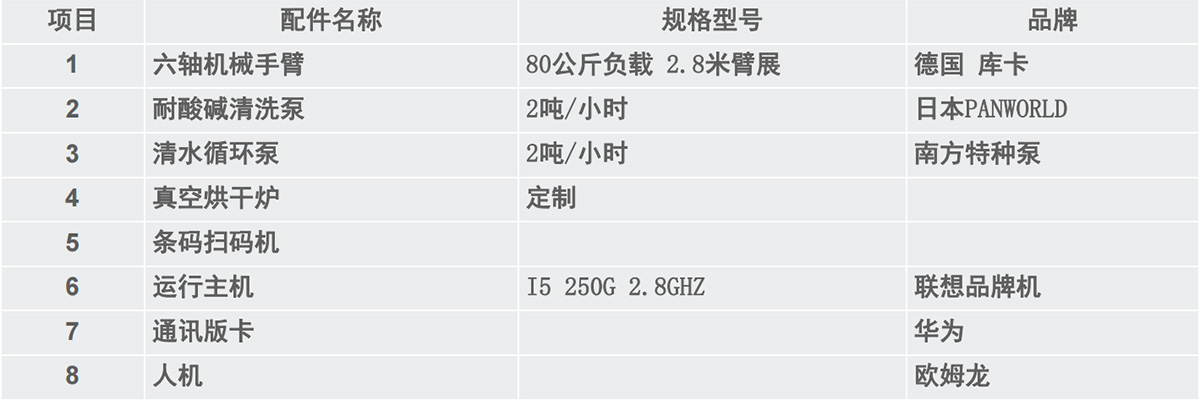 自动清洗烘干线方案设备一览及耗材保养说明