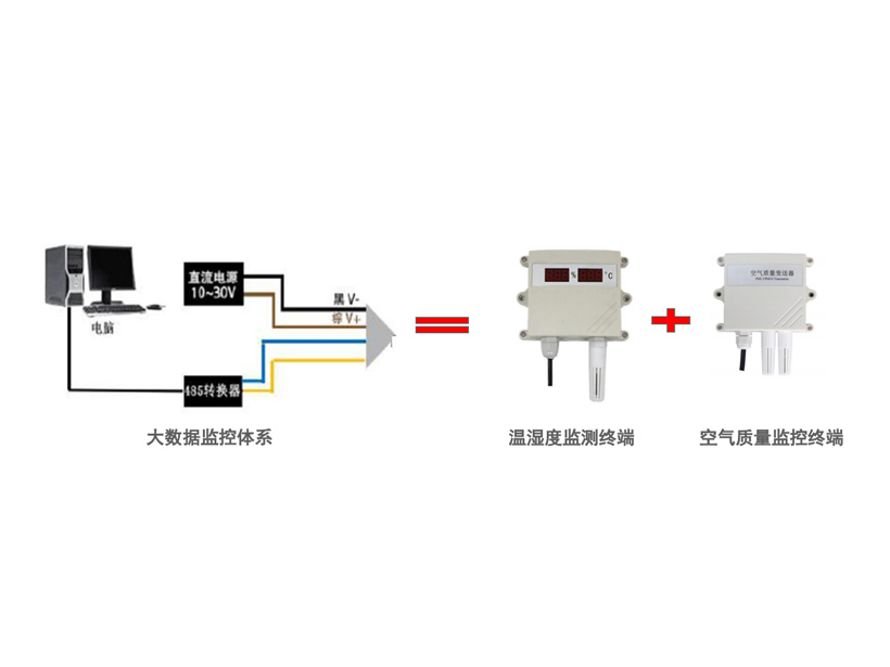 温湿度大数据监控管理体系
