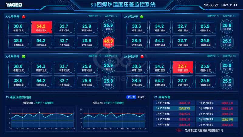 MES系统的先进性体现在哪些方面