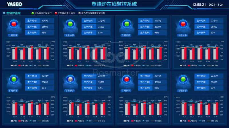 电子厂的MES系统设计原理