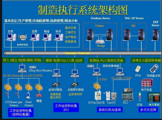 MES系统如何帮助工业实现智能制造管理